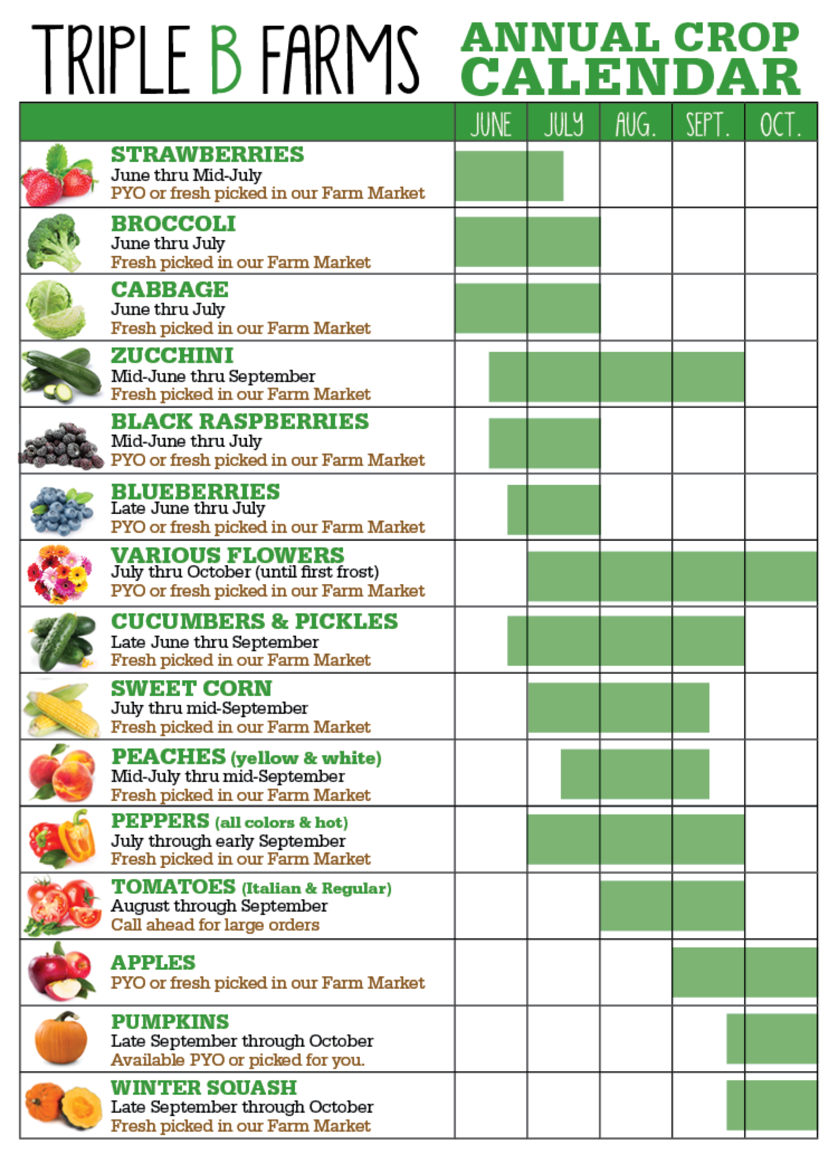 Triple B Annual Crop Growing Calendar